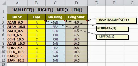 Cách dùng hàm xử lý chuỗi trong Excel: Left(), Right(), Mid(), Len()