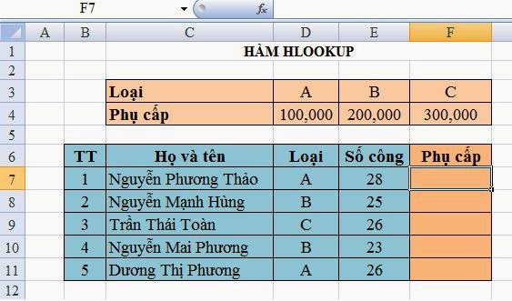 Ví dụ hàm Hlookup() trong Excel