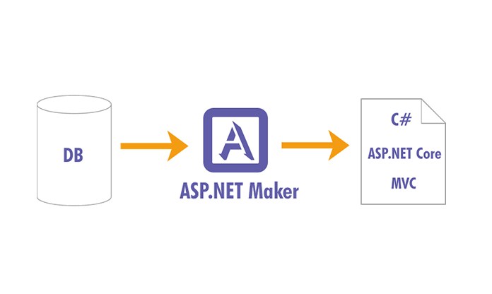 ASP.NET Maker 2020