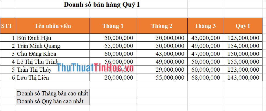 Tính doanh số Tháng và Quý bán cao nhất