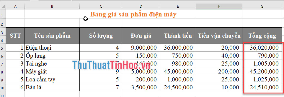 Kết quả sau khi áp dụng hàm SUM để tính tổng tiền sản phẩm