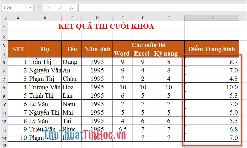 Kết quả sau khi tính điểm trung bình của các học sinh