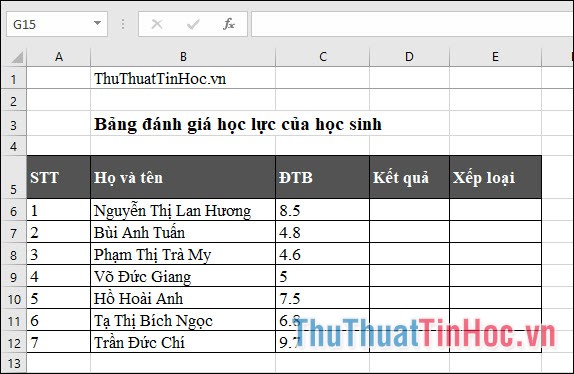 Bảng đánh giá học lực của học sinh