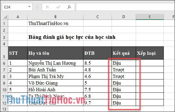 Bảng kết quả