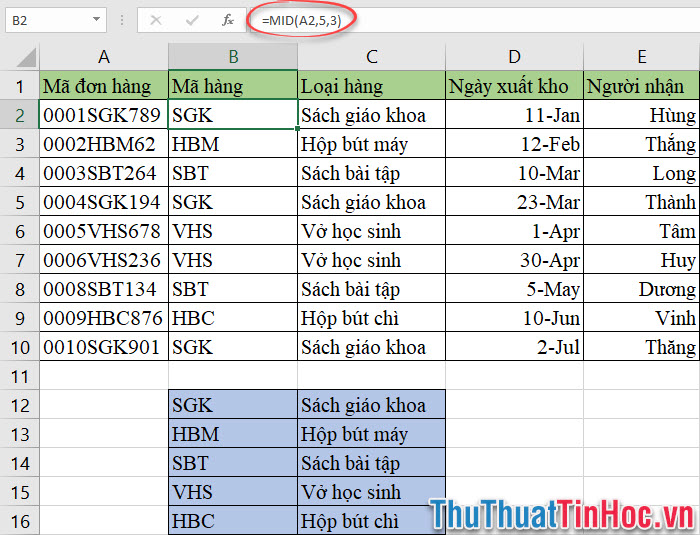 Ví dụ về hàm MID - 1