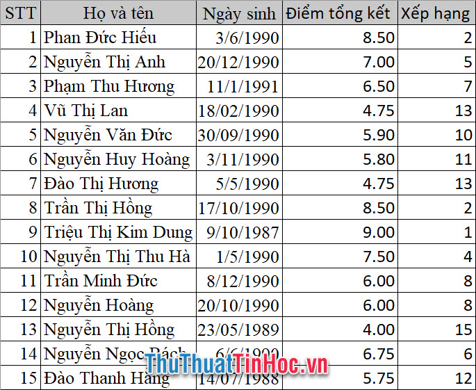 Công dụng của hàm RANK