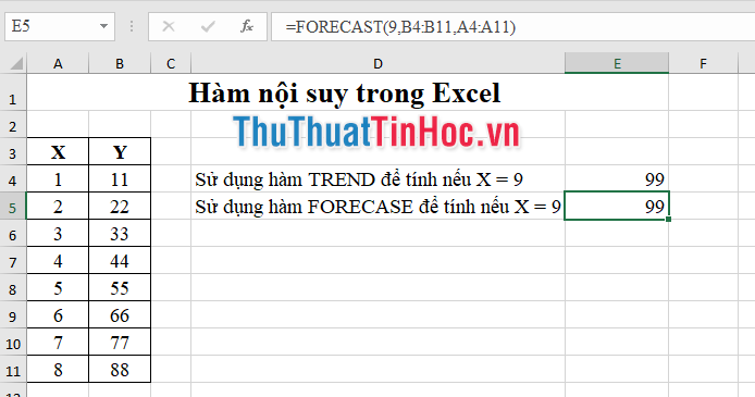 Kết quả dùng hàm FORECAST