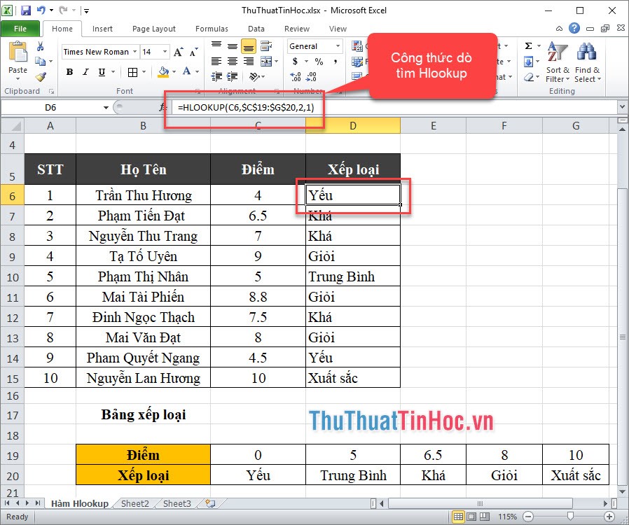 Kết quả hàm HLOOKUP