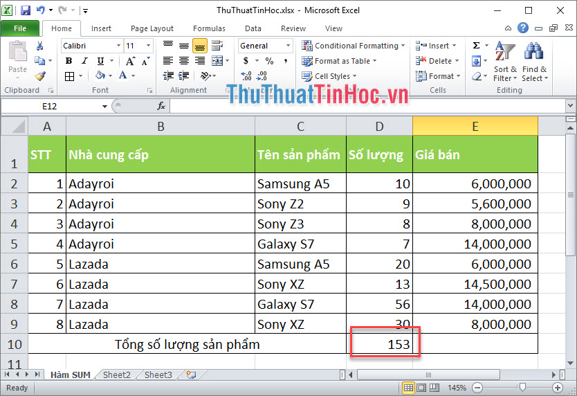 Kết quả tổng số lượng sản phẩm