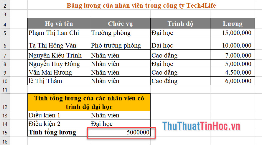 Kết quả tính tổng lương