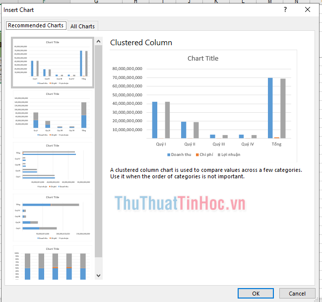 Chuyển qua thẻ All Charts để lựa chọn biểu đồ phù hợp