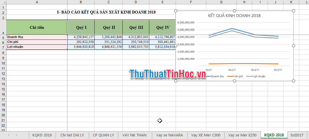 Kết quả là phần dữ liệu thể hiện tổng số đã bị biến mất trên bản đồ