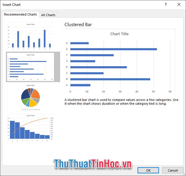 Tab Recommended Charts