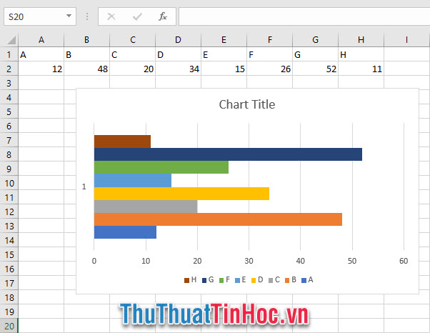 Biểu đồ được chọn