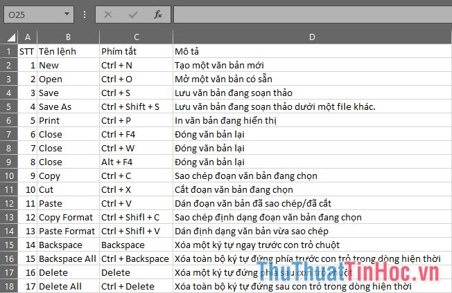 Một đoạn dữ liệu ví dụ